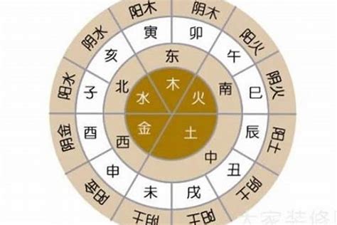 吳五行|吴字的五行属性